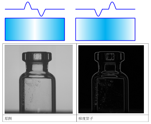 卷積運算（Convolution）說明