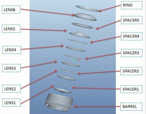 手機(jī)鏡頭組裝工藝及流程你知道多少？