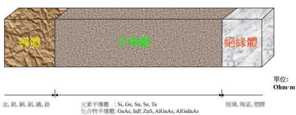 半導(dǎo)體知識(shí)