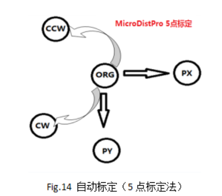 MasterAlign雙相機模切機對位系統(tǒng)調試說明書