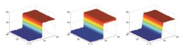 圖像處理基礎(chǔ)(5):雙邊濾波器