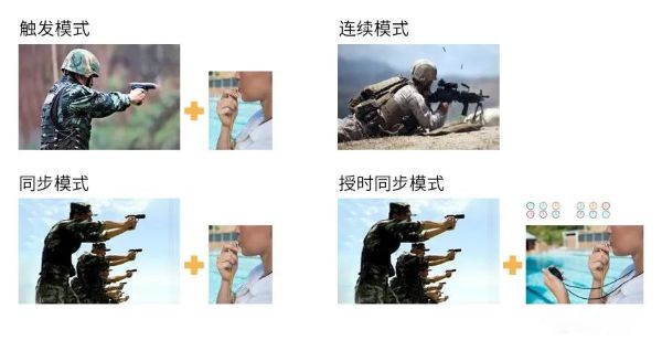 工業(yè)相機的觸發(fā)應用