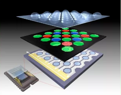 如何選擇合適的工業(yè)相機(jī)？