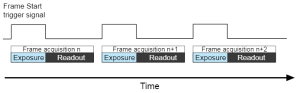 機(jī)器視覺(jué)—工業(yè)相機(jī)的幀率