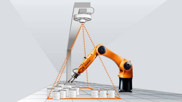 機器視覺系統(tǒng)的配件及工作過程