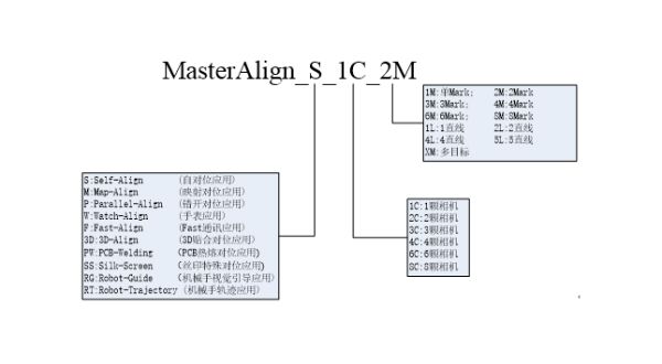MasterAlign軟件應(yīng)用類型說明