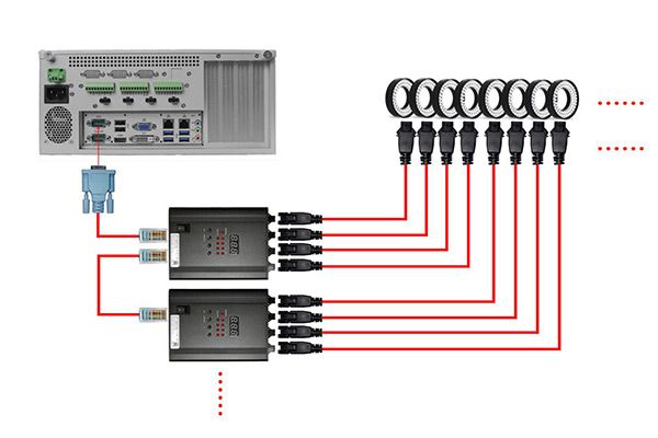 光源控制器接口定義說(shuō)明