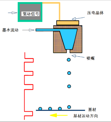 淺析噴墨打印與傳統(tǒng)絲印的技術工藝及特點(一)