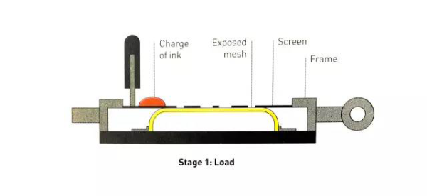 什么是絲網(wǎng)印刷技術(shù)工藝？