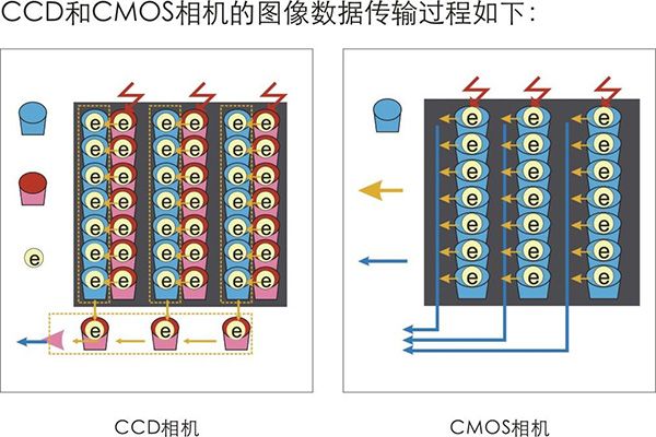 工業(yè)視覺相機(jī)的選型