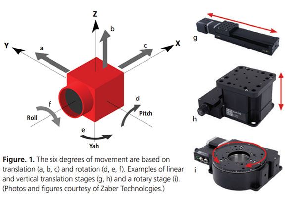機(jī)器視覺應(yīng)用的運(yùn)動(dòng)控制