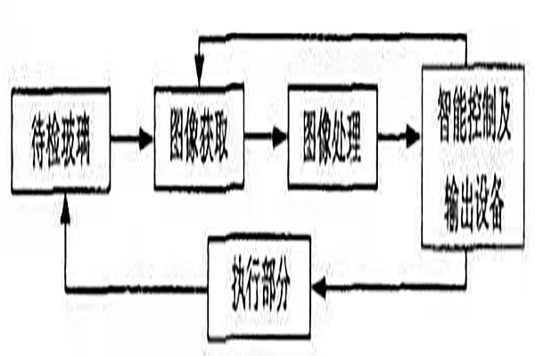 機(jī)器視覺(jué)系統(tǒng)中玻璃表面瑕疵檢測(cè)原理
