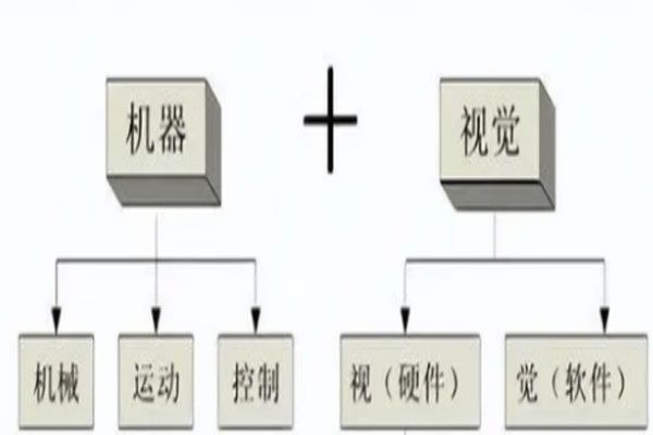 機(jī)器視覺(jué)定位點(diǎn)膠系統(tǒng)的原理