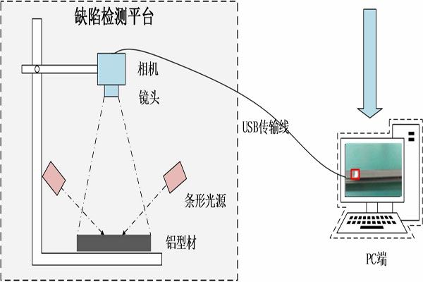 機(jī)器視覺檢測系統(tǒng)表面缺陷檢測的應(yīng)用