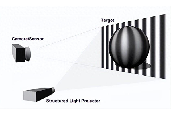 光學(xué)知識(shí)——什么是結(jié)構(gòu)光成像？