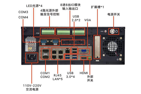 7430工控機(jī)串口設(shè)置RS-485以及測試方法