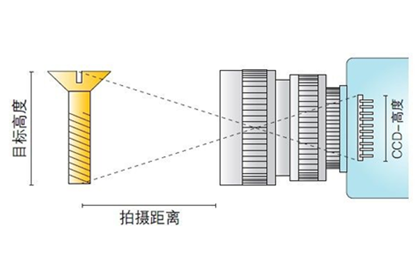 如何計(jì)算數(shù)碼顯微鏡的放大倍率